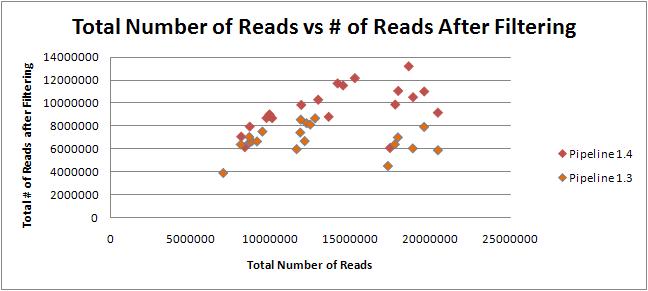 Density vs fitered reads.JPG